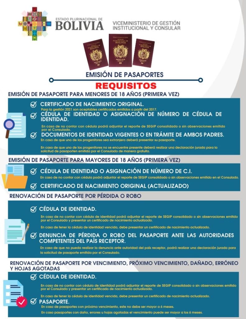 Requisitos para la emisión de Pasaportes